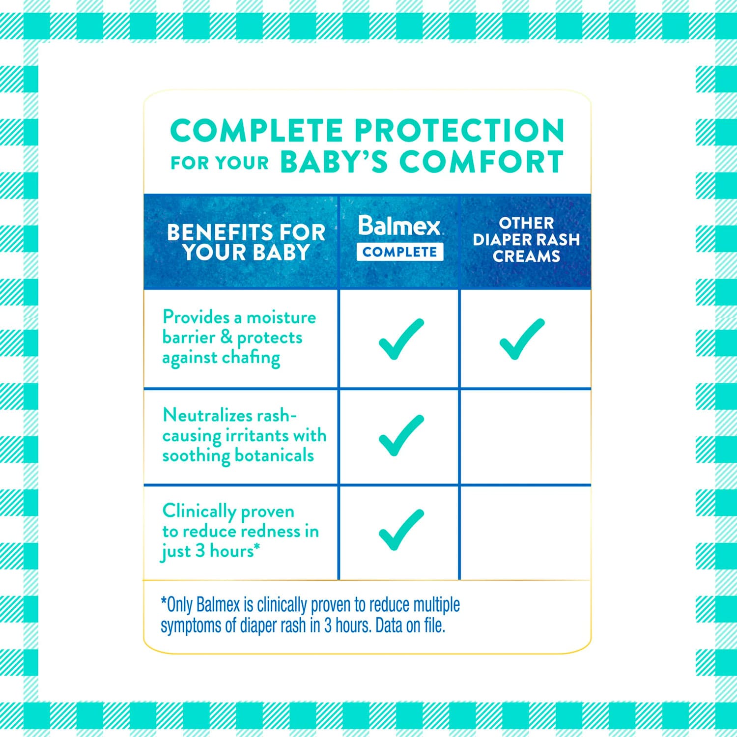 Balmex Complete Protection Diaper Rash Cream, 4 oz - Image 2